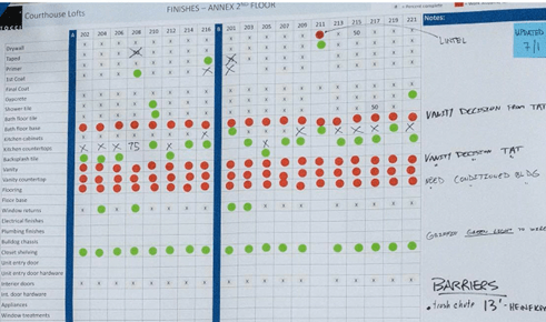 Lean construction visual management