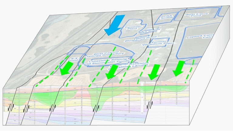 Three-dimensional graphic depicting the correlation of geologic layers enabled by high-resolution technologies and advanced mineralogical analyses 