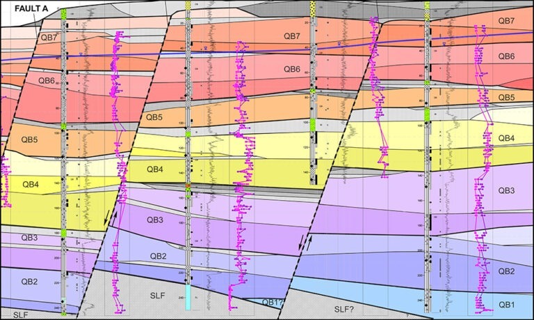 Hydrogeologic cross section constructed from detailed rock core logs and high-resolution geophysical and geochemical data