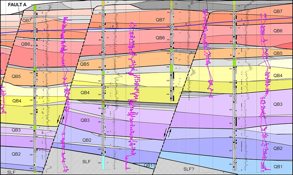 Hydrogeologic cross section constructed from detailed rock core logs and high-resolution geophysical and geochemical data